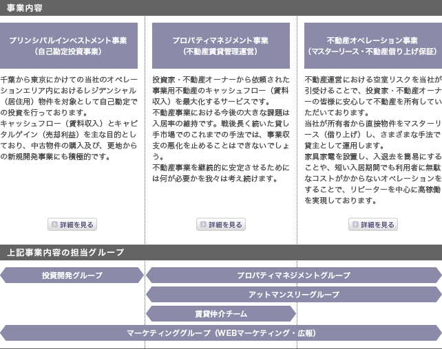 事業内容