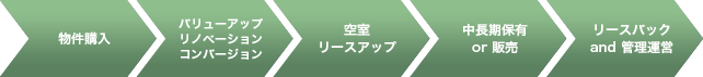 中古案件イメージ